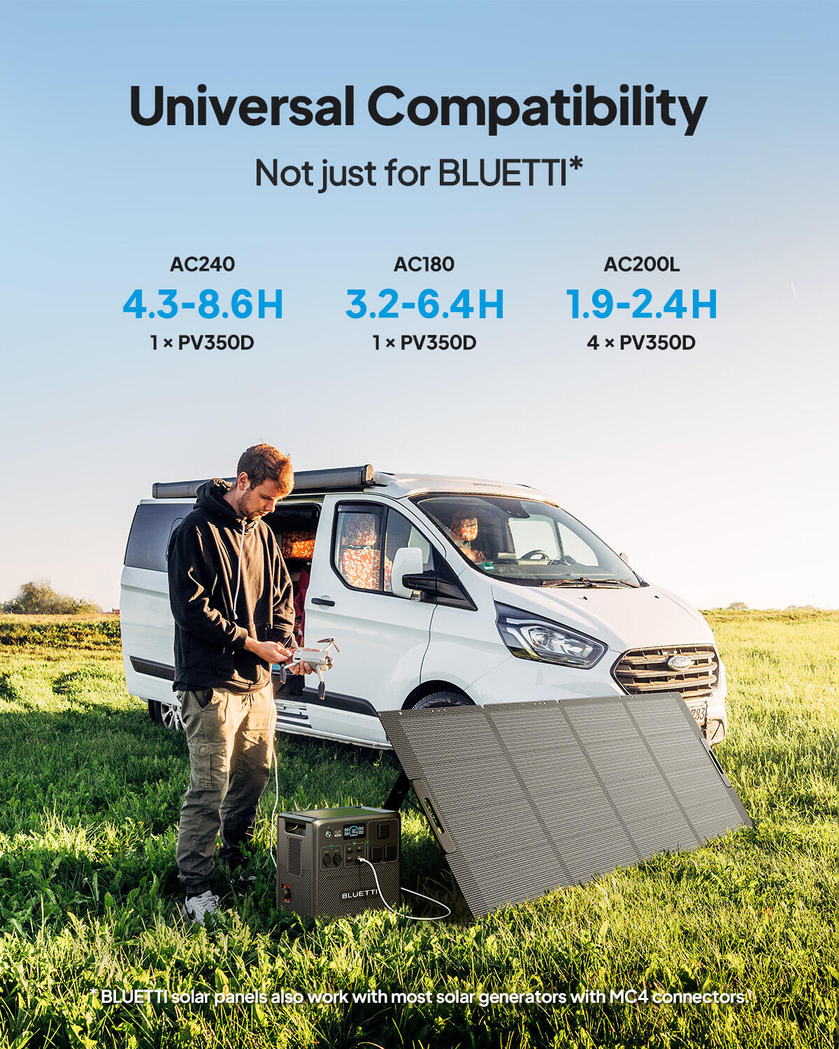 Painel solar PV350 monocristalino dobrável 350W para estação energia, camping 4/7