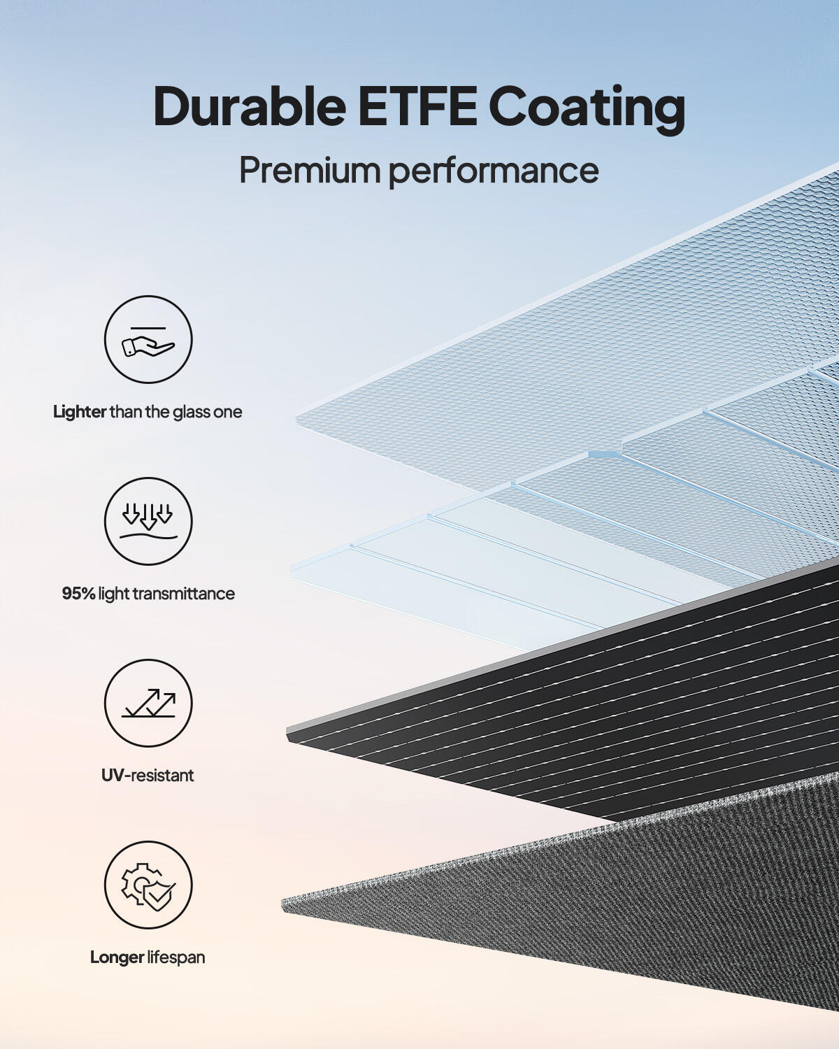 Painel solar PV350 monocristalino dobrável 350W para estação energia, camping 7/7