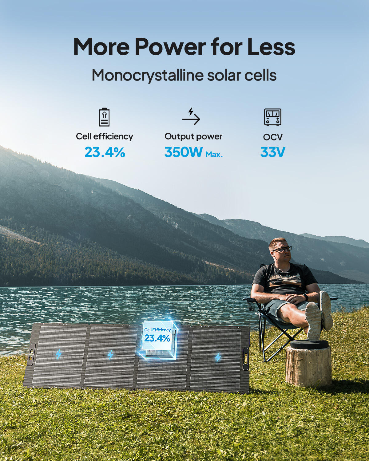 Painel solar PV350 monocristalino dobrável 350W para estação energia, camping 3/7