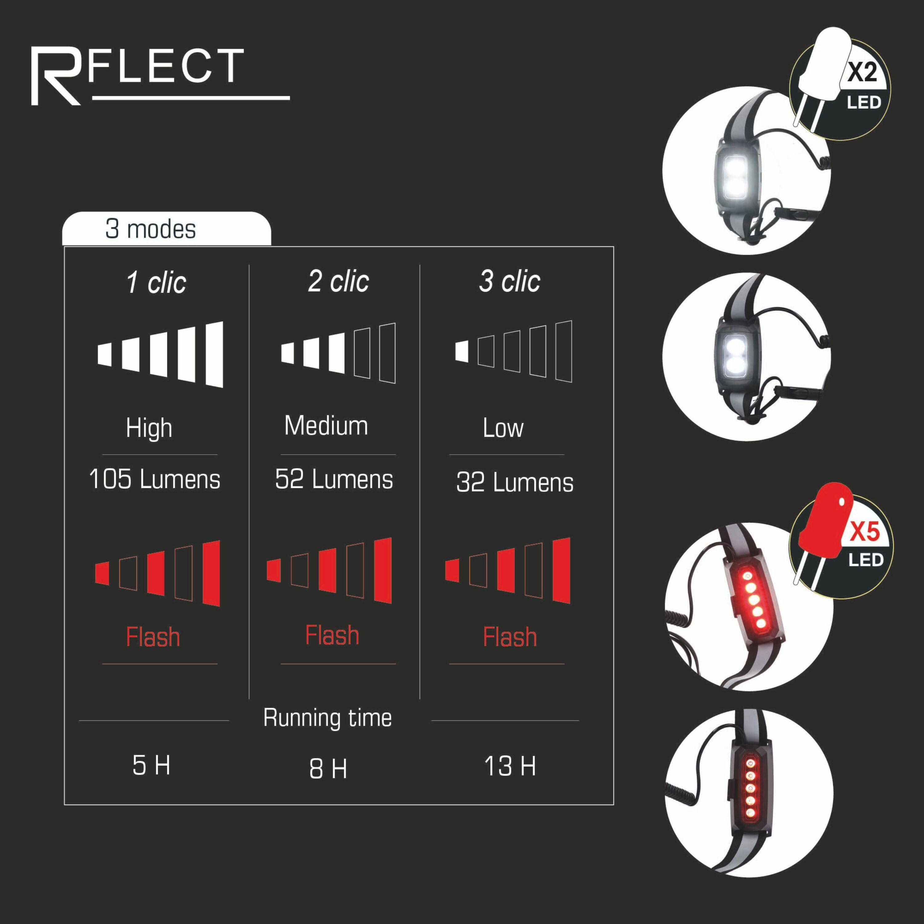 Ceinture Running Lumineuse Dual Light 2/5
