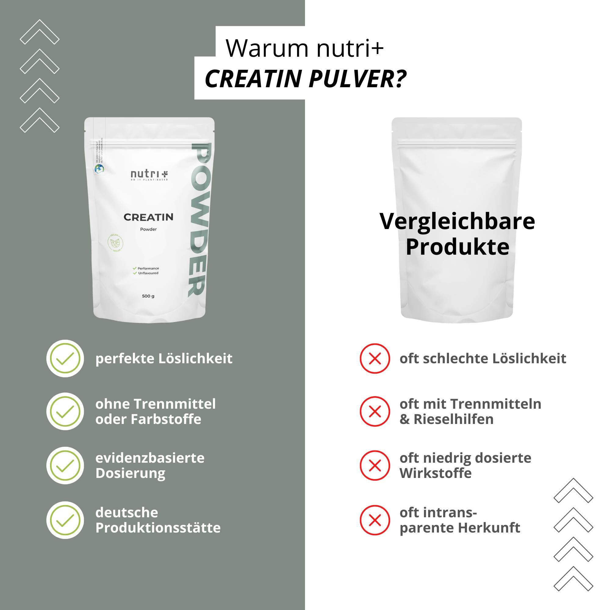 Creatin-Monohydrat Pulver 500g 4/6