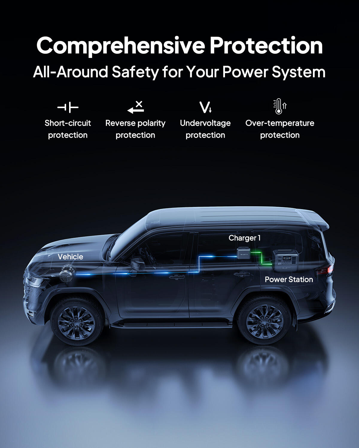 BLUETTI Portable Power Station AC70+Charger1,1.8 H Full Charge via Car for Road 9/9