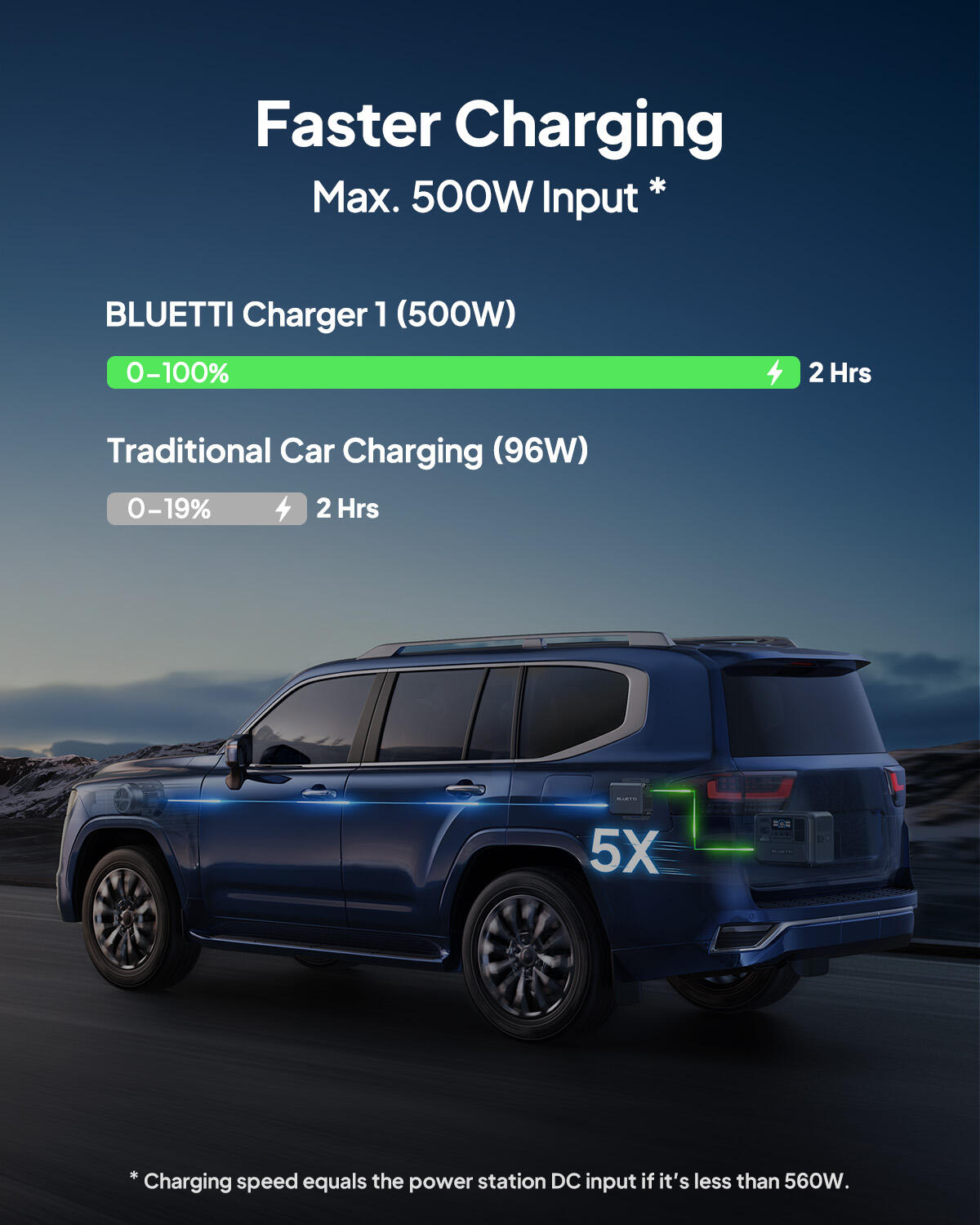 BLUETTI Portable Power Station AC70+Charger1,1.8 H Full Charge via Car for Road 3/9