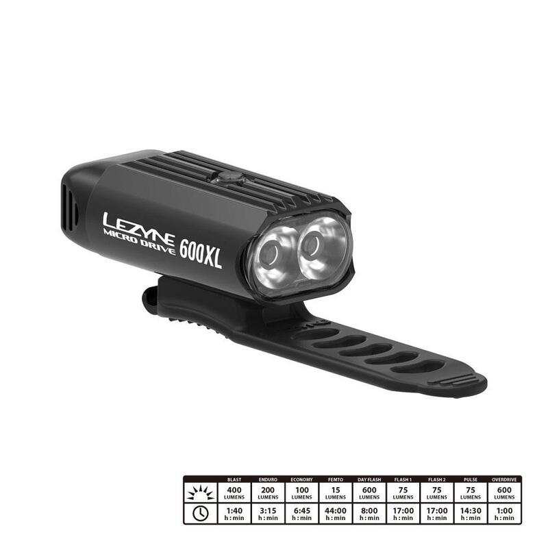 verlichting Lezyne Micro 600 XL