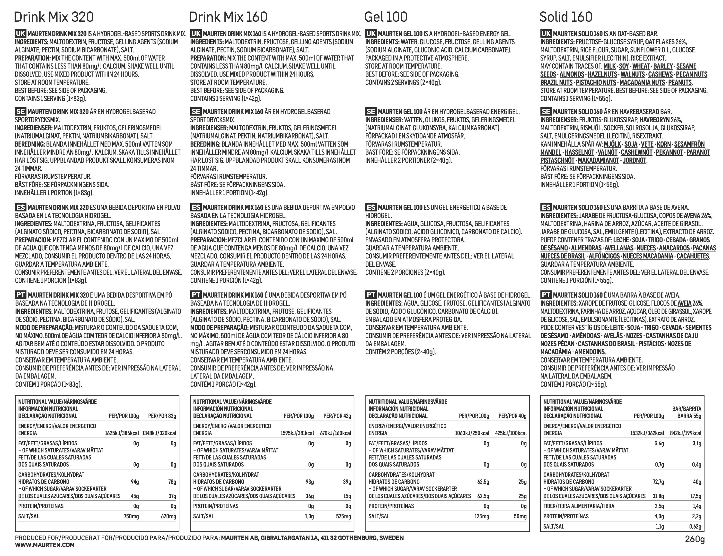 Colección de prueba de Maurten 4/4