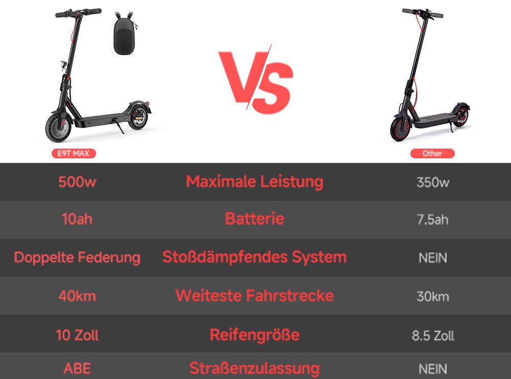 Trottinette électrique unisexe homologuée pour la route, 10 pouces 7/7