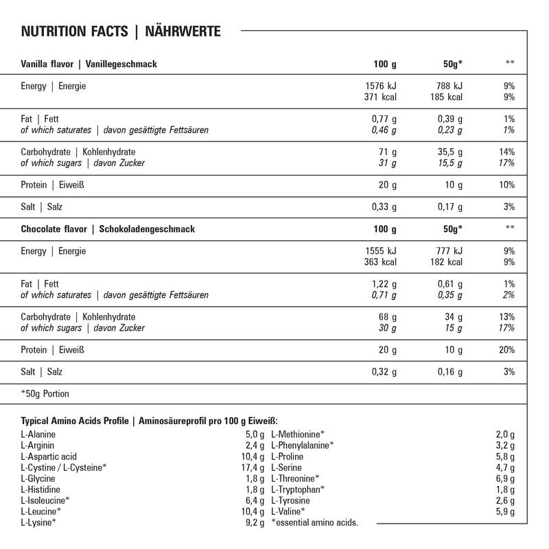 BLADE 100%Whey Mass 6000g Biała Czekolada