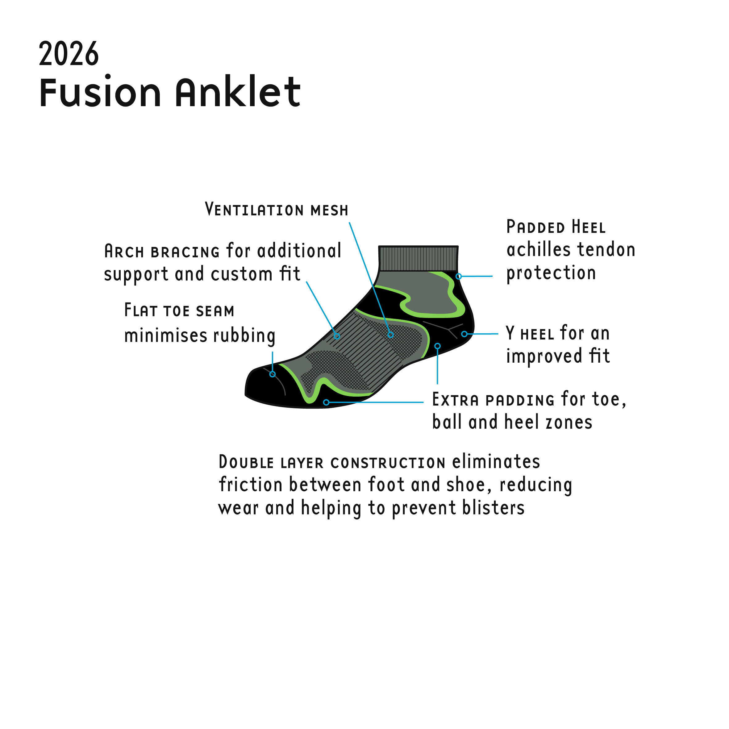 1000 Mile 2026 Double Layer Fusion Anklet Sock 3/3