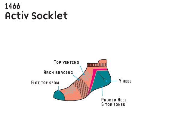 1000 Mile 1466 Activ Socklet Ladies 2/2