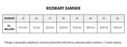 Łyżwy Figurowe Roces Brits czarno/białe 450557 003