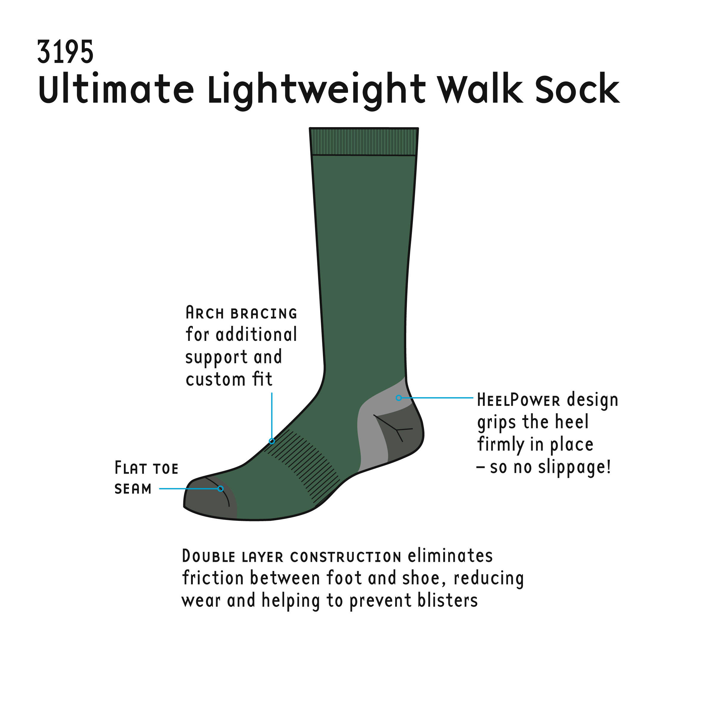 1000 Mile 3195 Double Layer Ultimate Lightweight Walk Sock 2/2