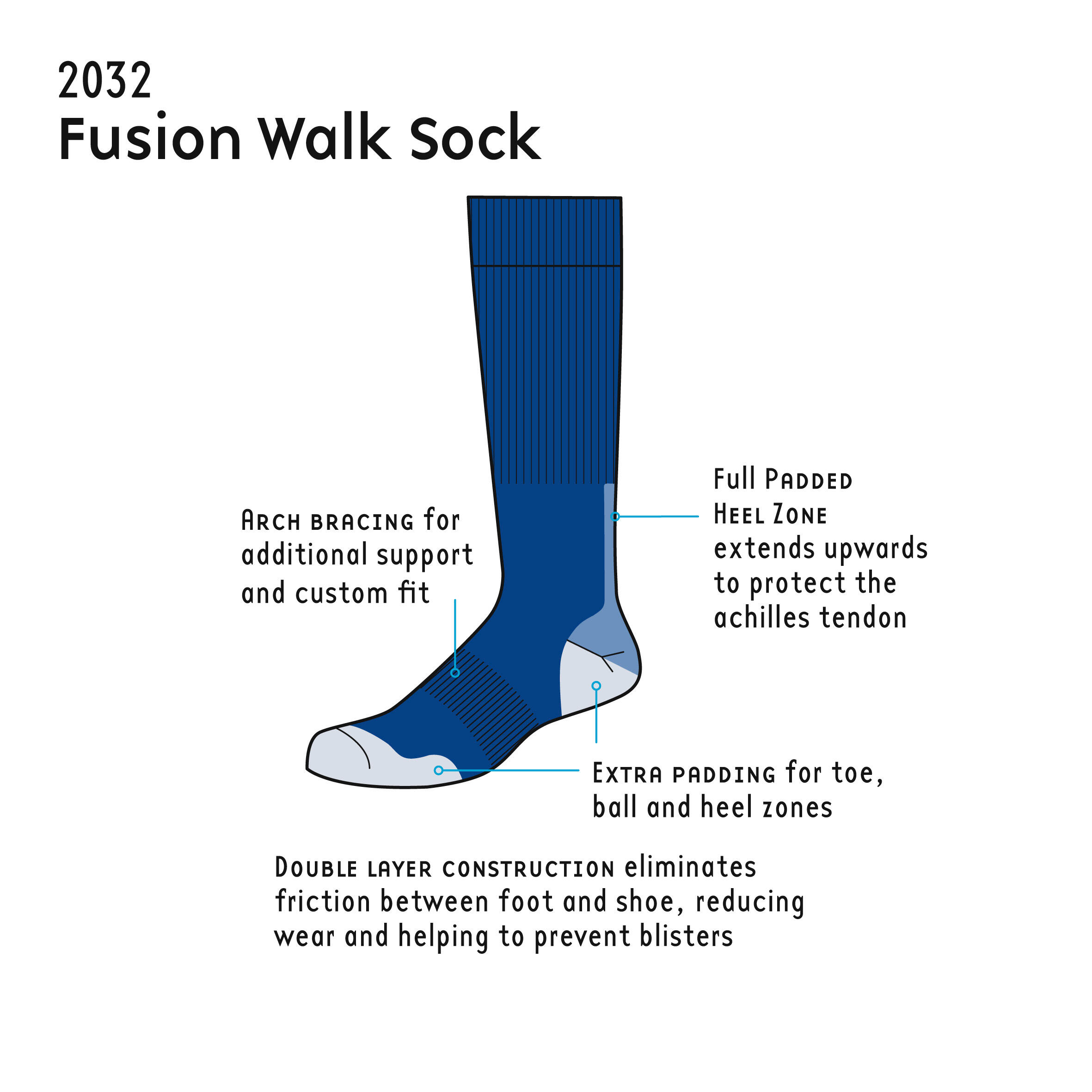 1000 Mile 2032 Double Layer Fusion Walking Sock Ladies 2/2