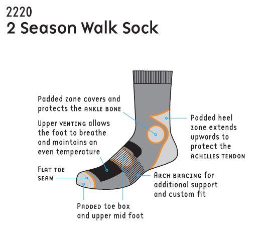 1000 Mile 2220 2 Season Walking Socks 2/3