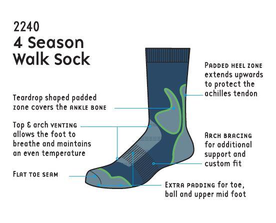 1000 Mile 2240 4 Season Walk Sock 2/2