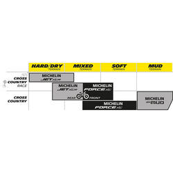 pneu extérieur Force XC 27,5 x 2,25 pouces (57-584) noir