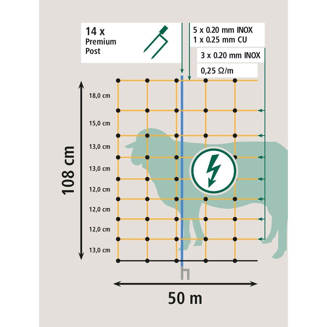 Net voor dubbelpuntige afrastering Kerbl OviNet Premium 2/2