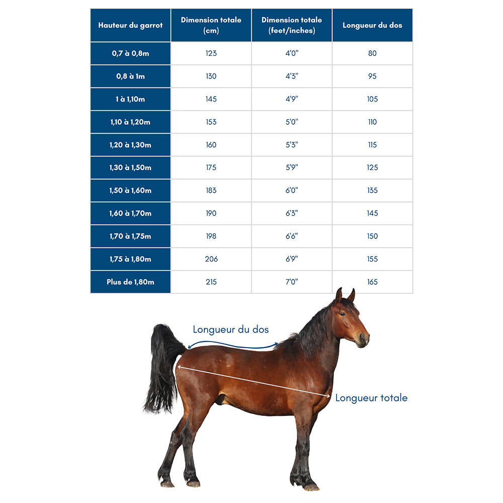 Couvre-reins Riding World polaire Noir/gris 140 cm 2/2