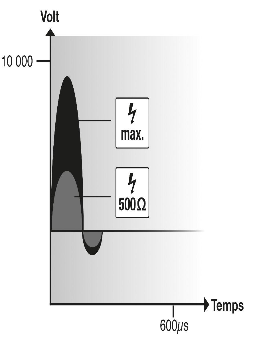 Poste mixte et solaire Horizont Farmer AN1000 7/7