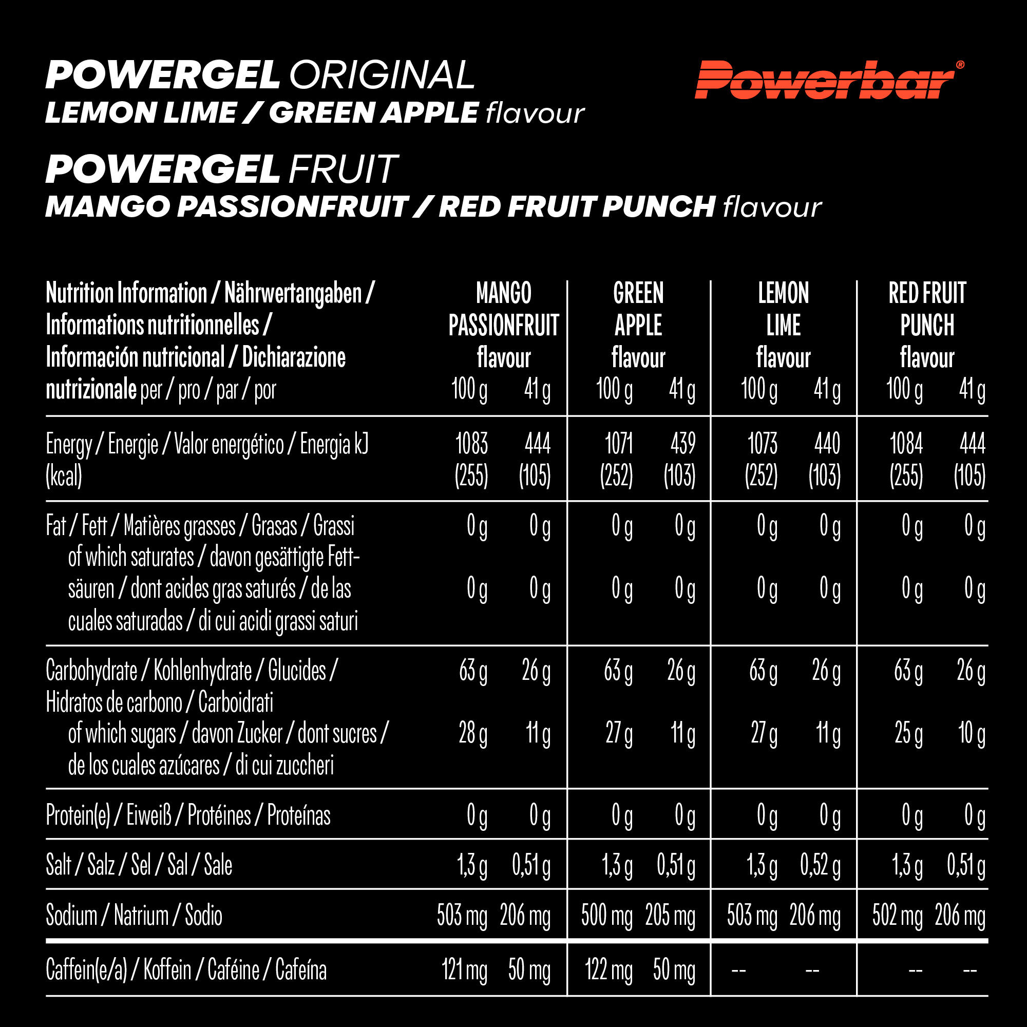 High Carb Energie Gele PowerGel Multiflavour Box 12x 41g 5/5