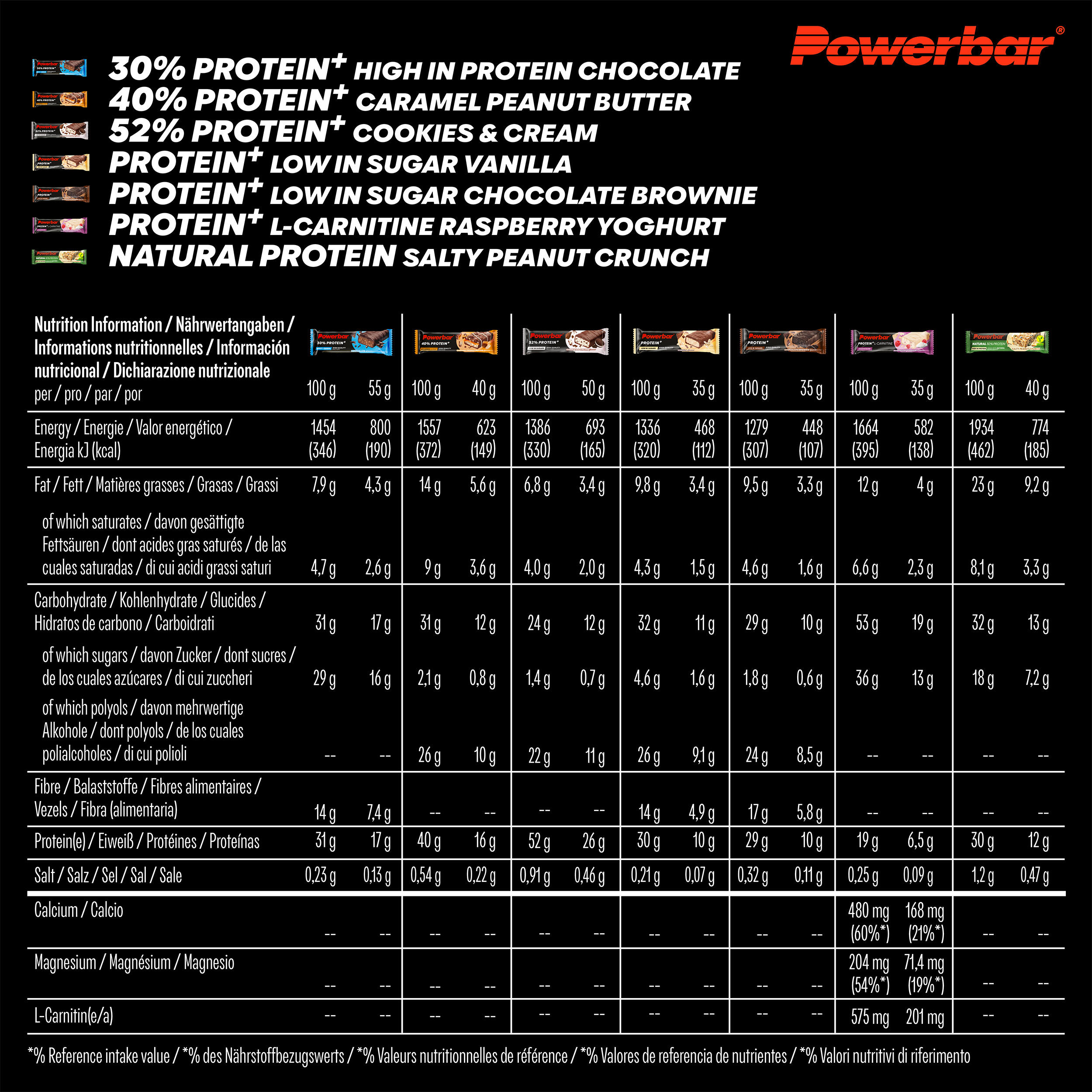 Protein Multiflavour Box - 14 Eiweißriegel MIXBOX 4/4