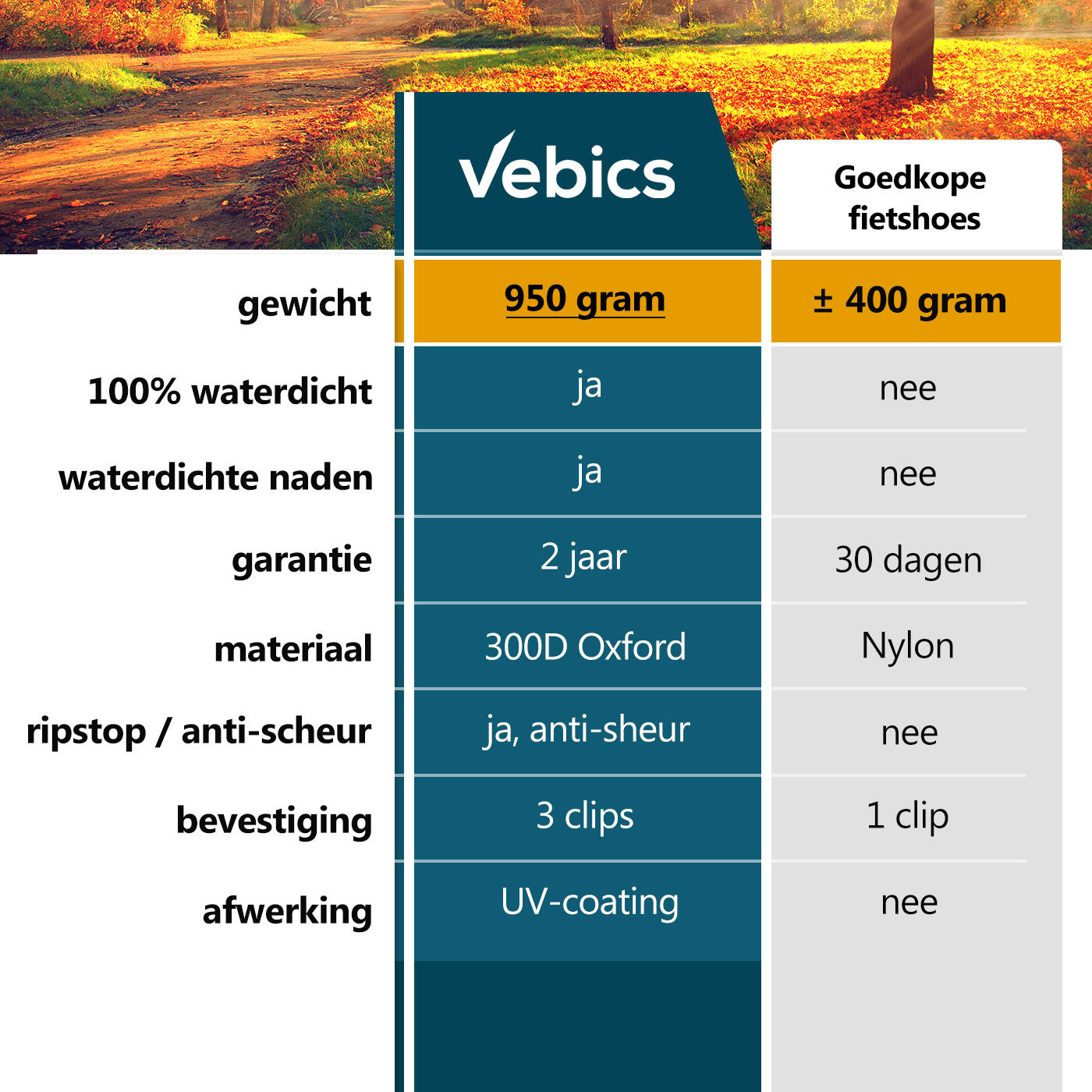 Housse de vélo imperméable Vebics pour 2 vélos 5/5
