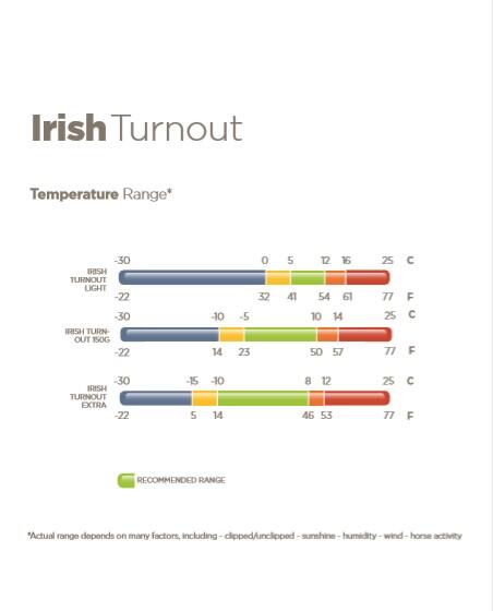 Manta impermeável para cavalos Bucas Irish Turnout 150g 4/5