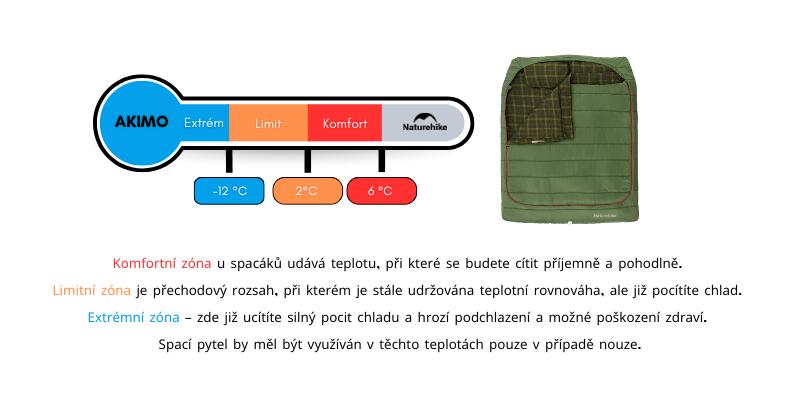 Dvojitý spací pytel Akimo 6/6