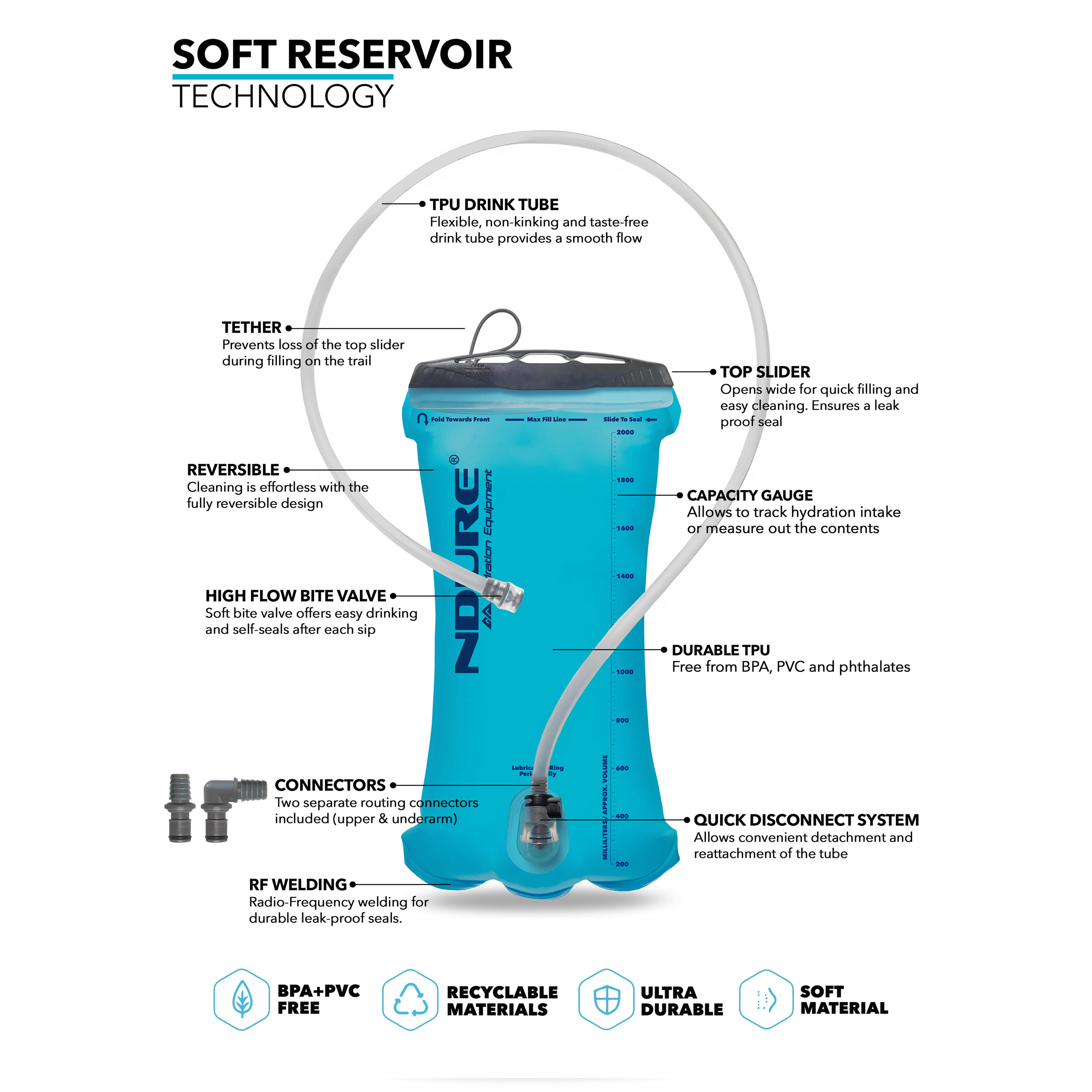Soft Reservoir 2.0L - Waterzak / Drinksysteem 3/6
