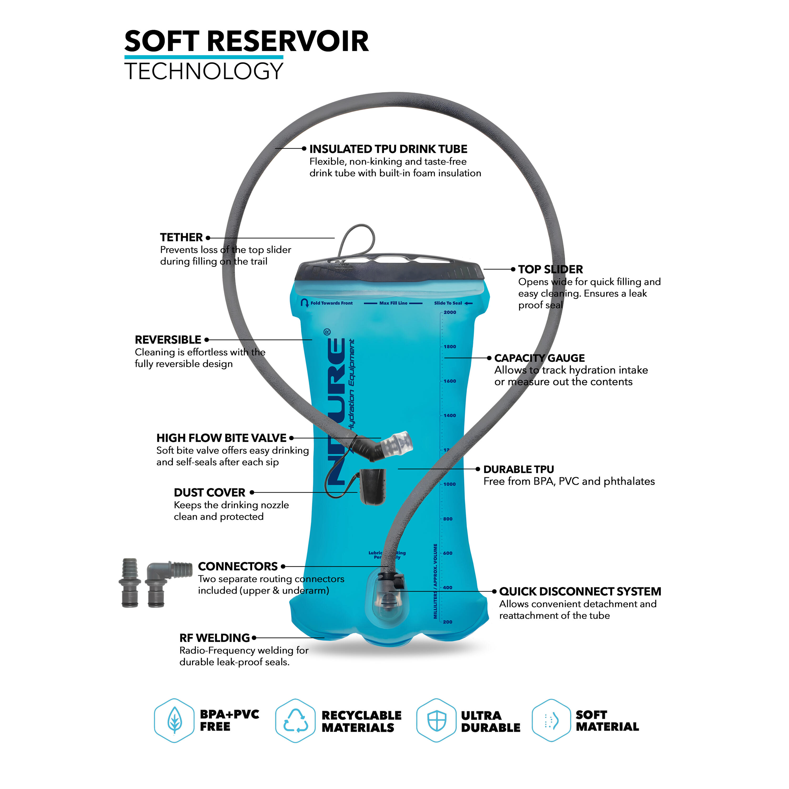 Soft Reservoir 2.0L + Geïsoleerde drinkslang - Waterzak / Drinksysteem 3/6