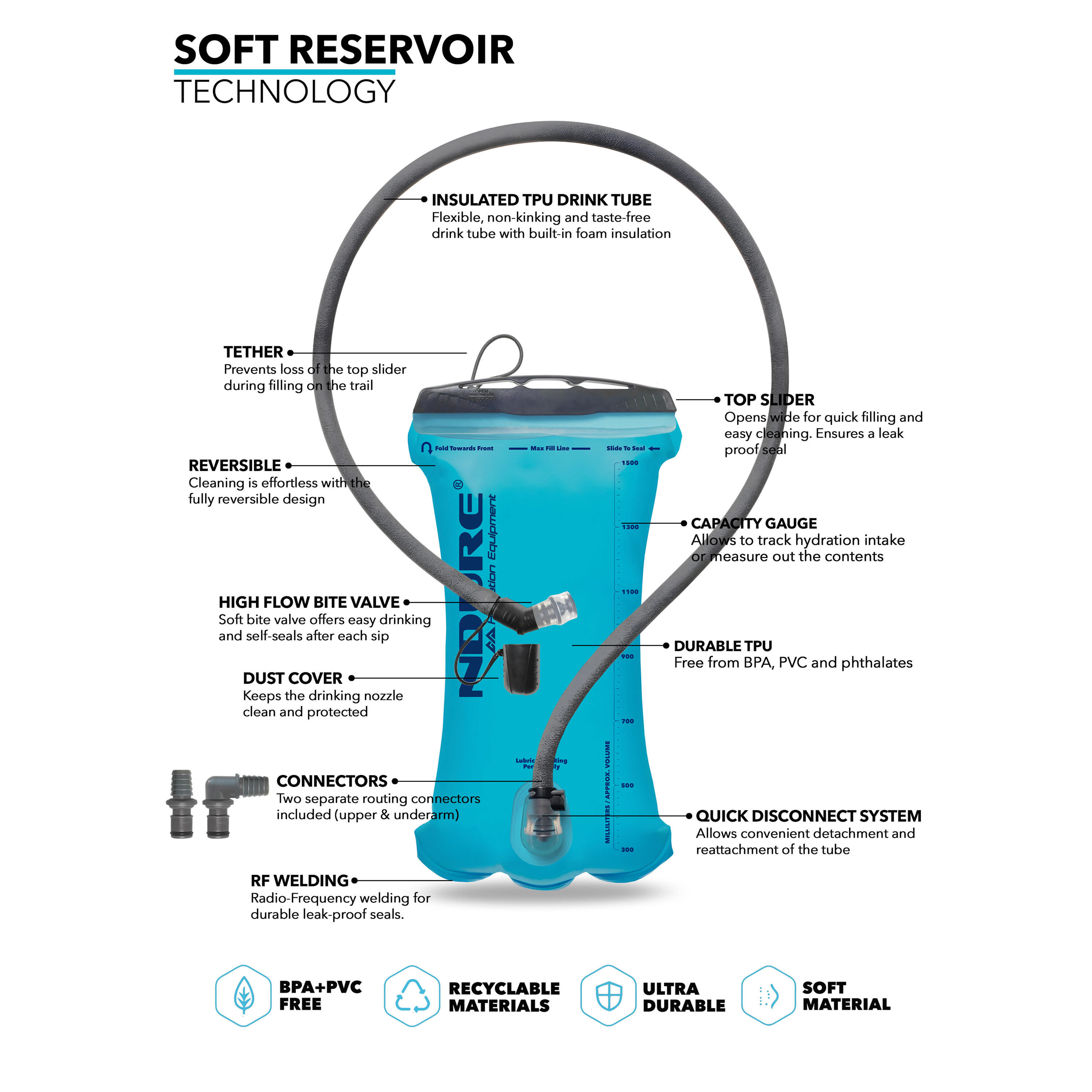 Soft Reservoir 1.5L + Geïsoleerde drinkslang - Waterzak / Drinksysteem 3/6