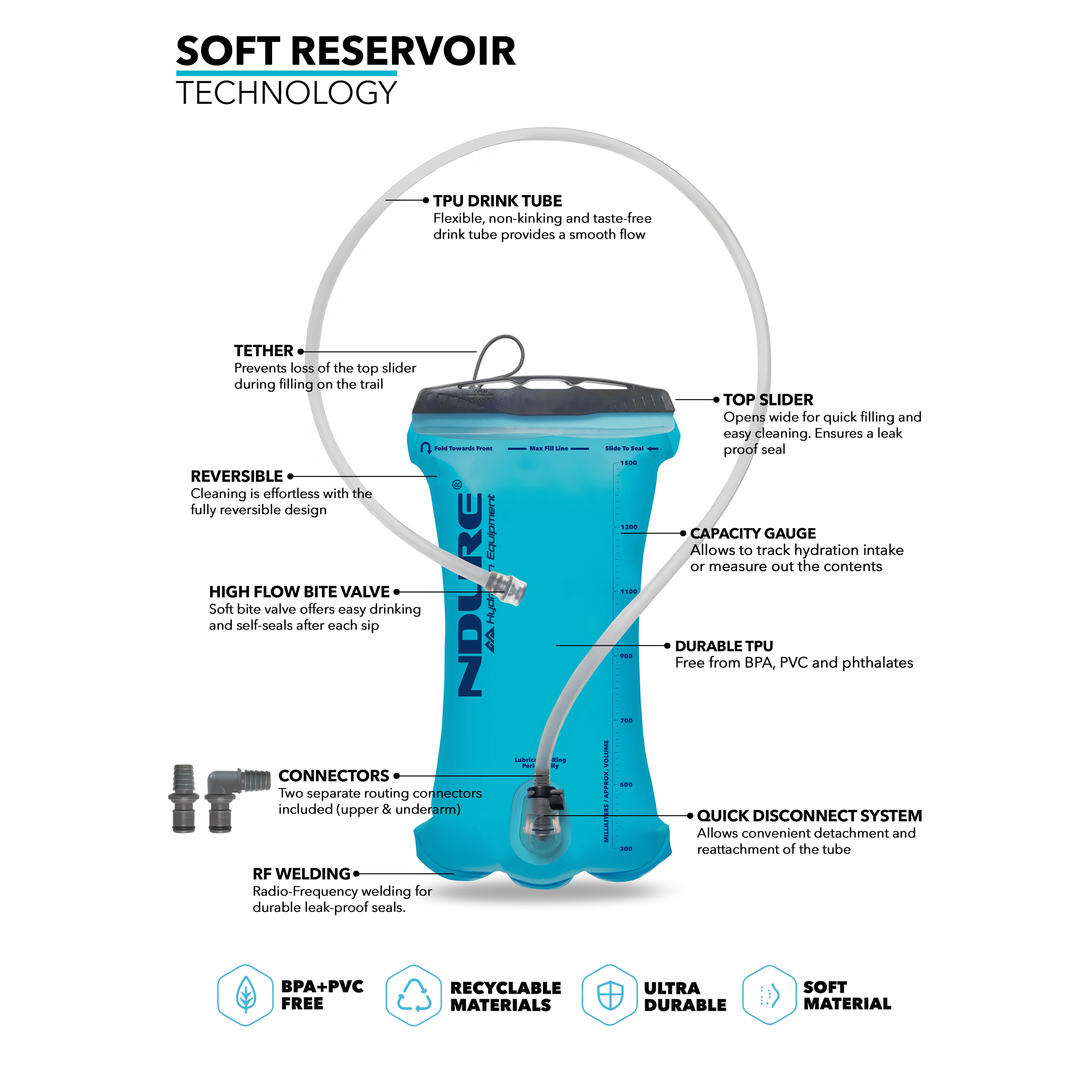 Poche à Eau TOPTACPRO 1L – Vessie D'hydratation Légère Et étanche – Pour Rando, Vélo, Camping – Compatible Avec Sac à Dos – Tube De 76 Cm