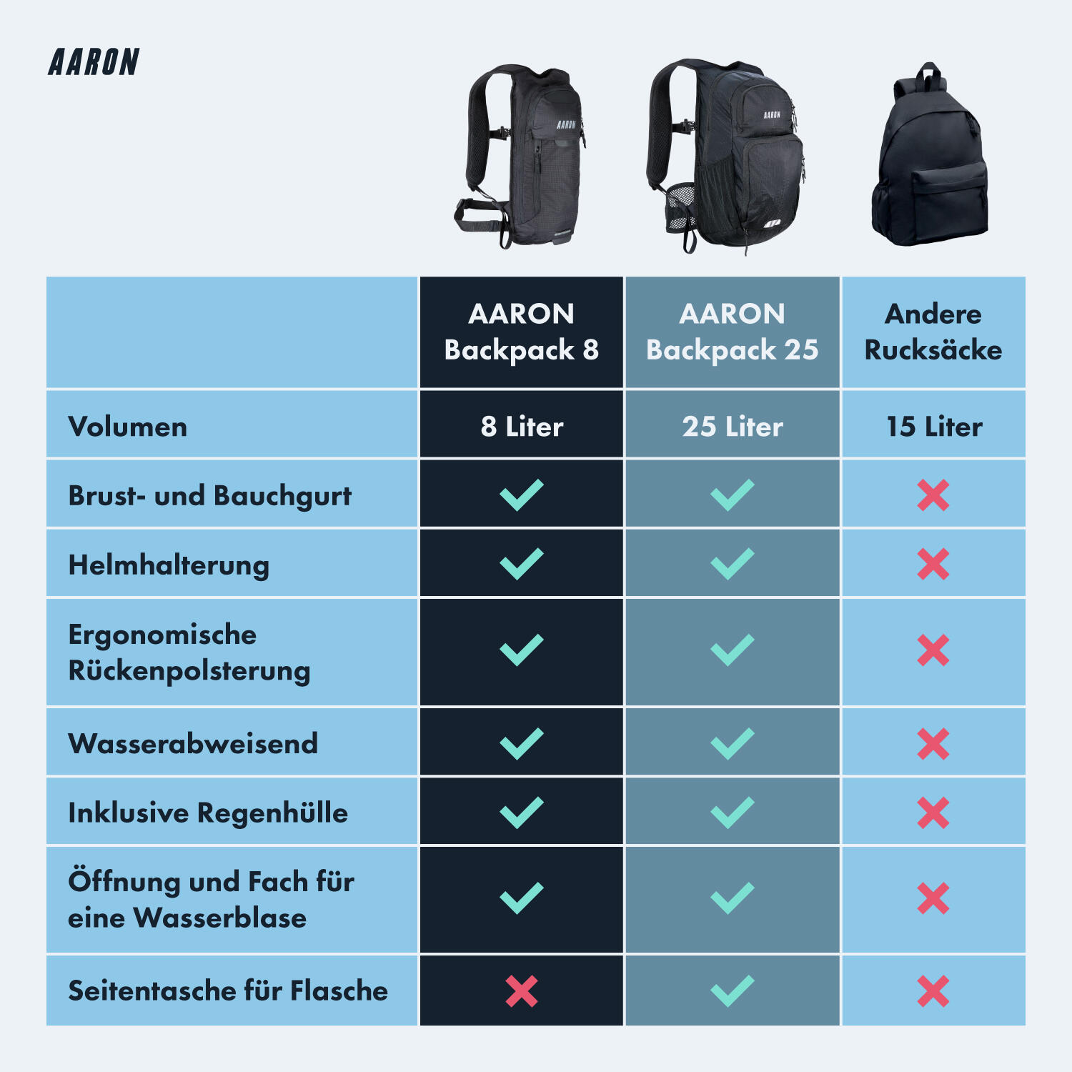 8L Fahrradrucksack, wasserdicht, mit Helmhalter und Regenhülle, Wanderrucksack 5/7