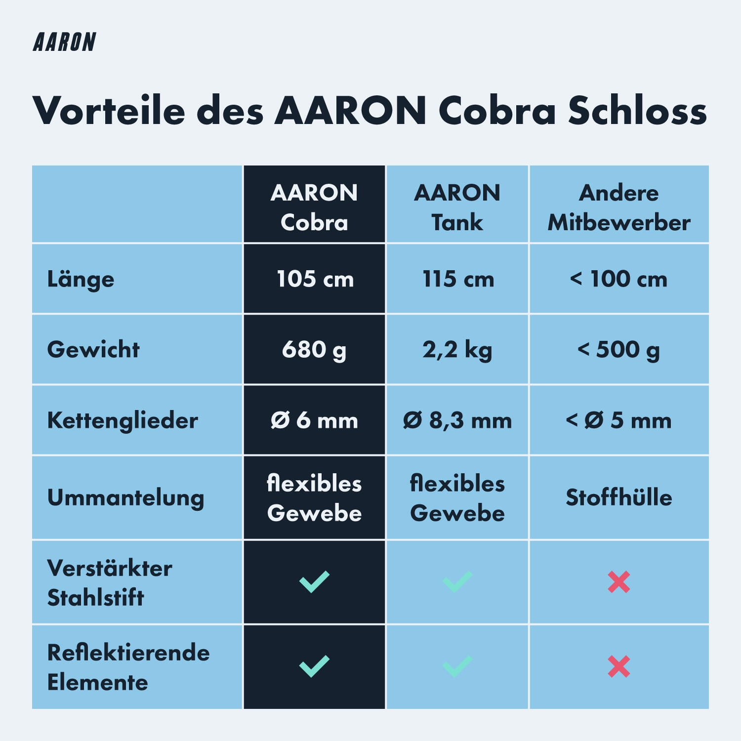 Cobra Kettenschloss 105 cm, mit 2 Schlüsseln, reflektierende Hülle 6/7