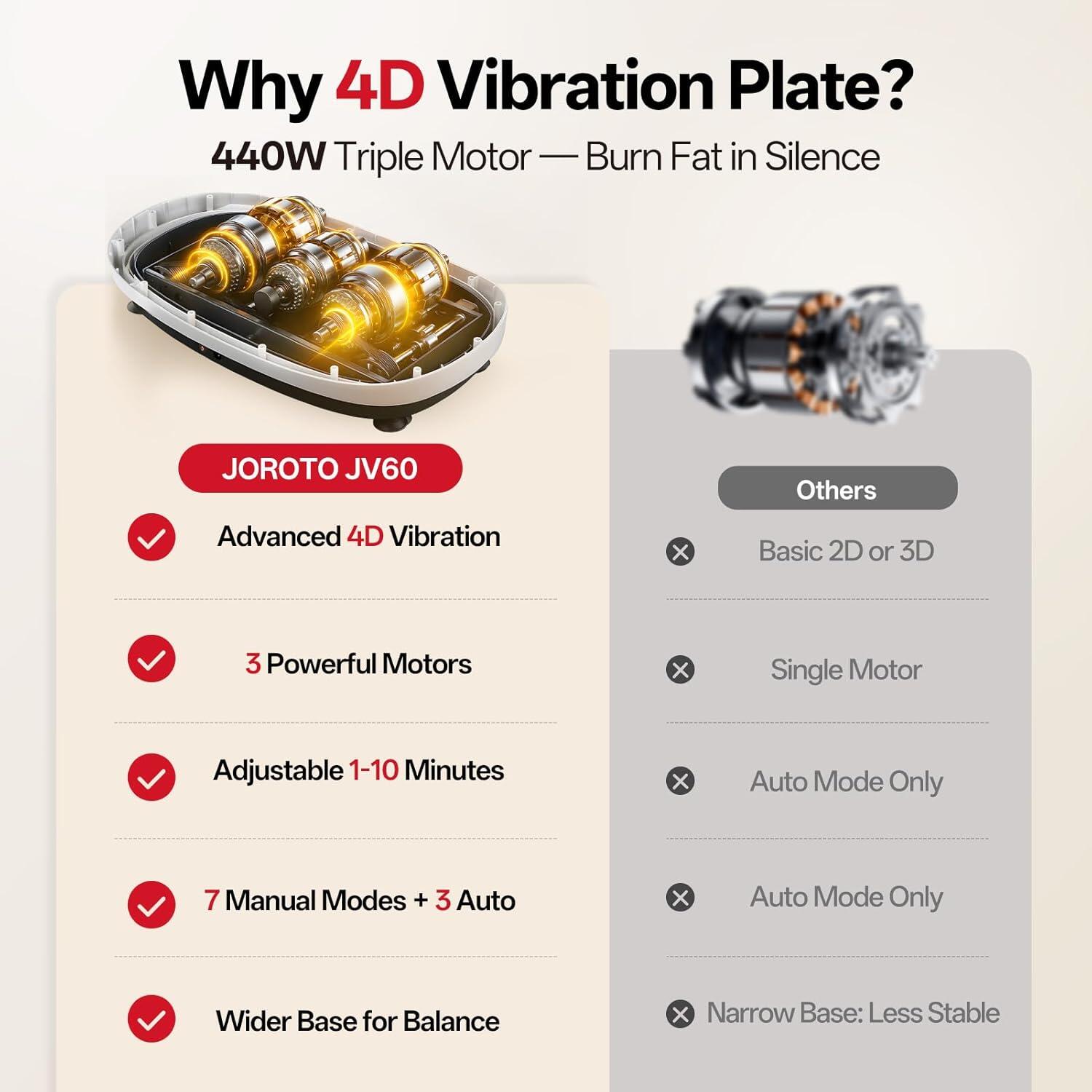 Plaque vibrante JV60, 10 modes + 120 niveaux, haut-parleur Bluetooth, 158 kg max 4/7