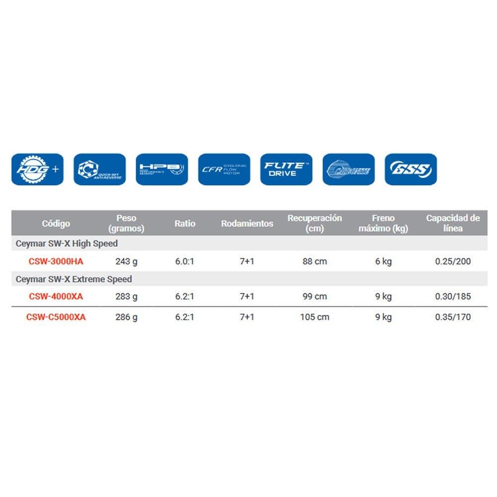 Achterrem carnivoor haspel Okuma Ceymar SW-X 6.0:1 2/3