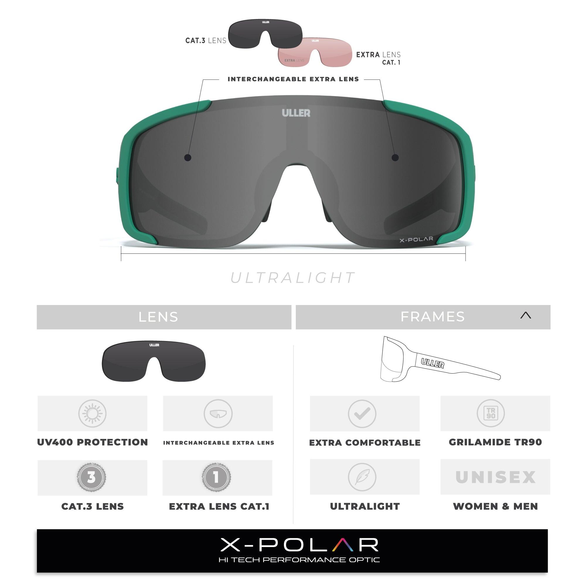 Gafas deportivas Uller con lentes intercambiables UV400 – Unisex – Green / Grey 7/7