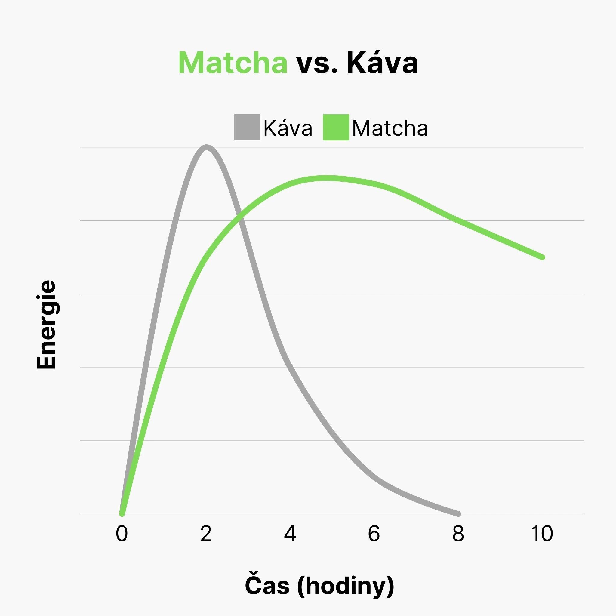 Matcha ceremonial grade BIO 2/4