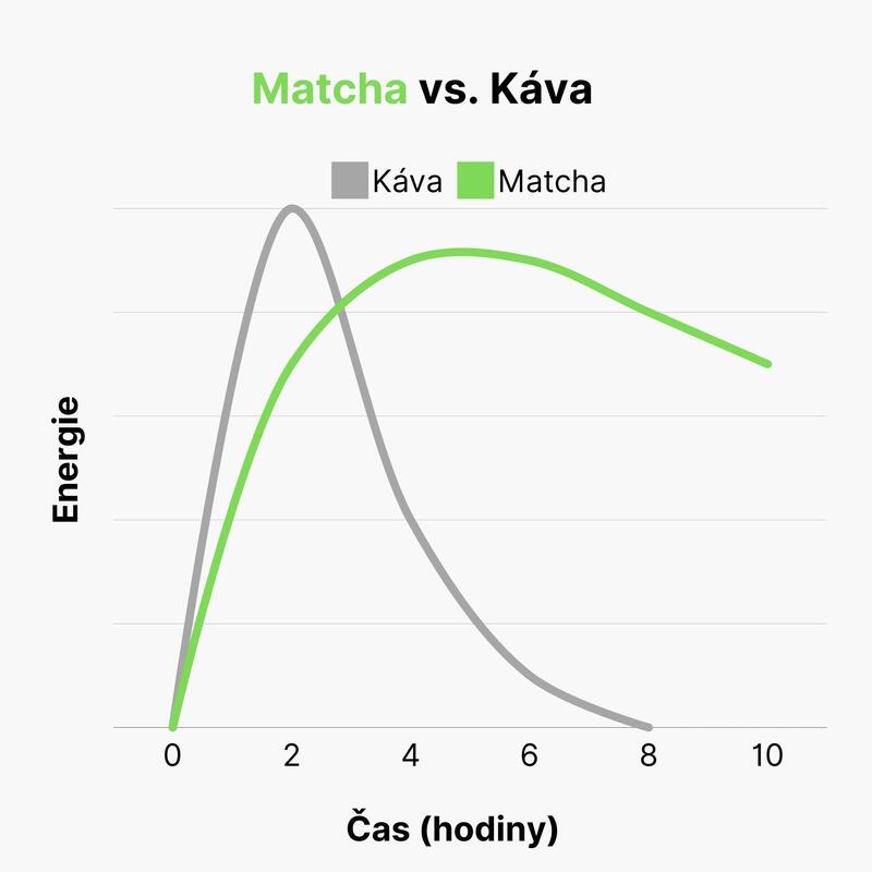 Matcha ceremonial grade BIO