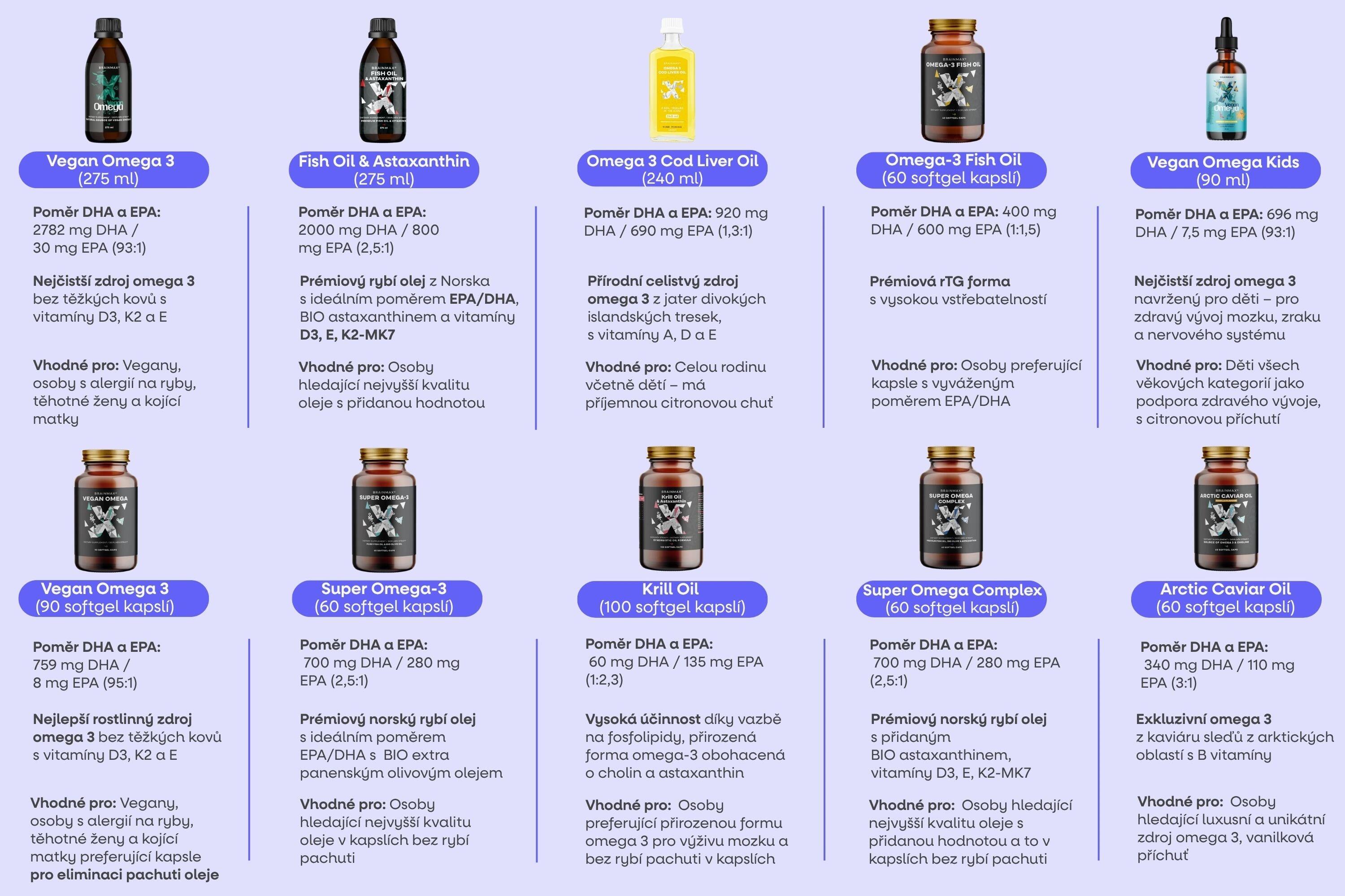 Omega-3 z rybích jater tresky Cod Liver Oil® 5/7
