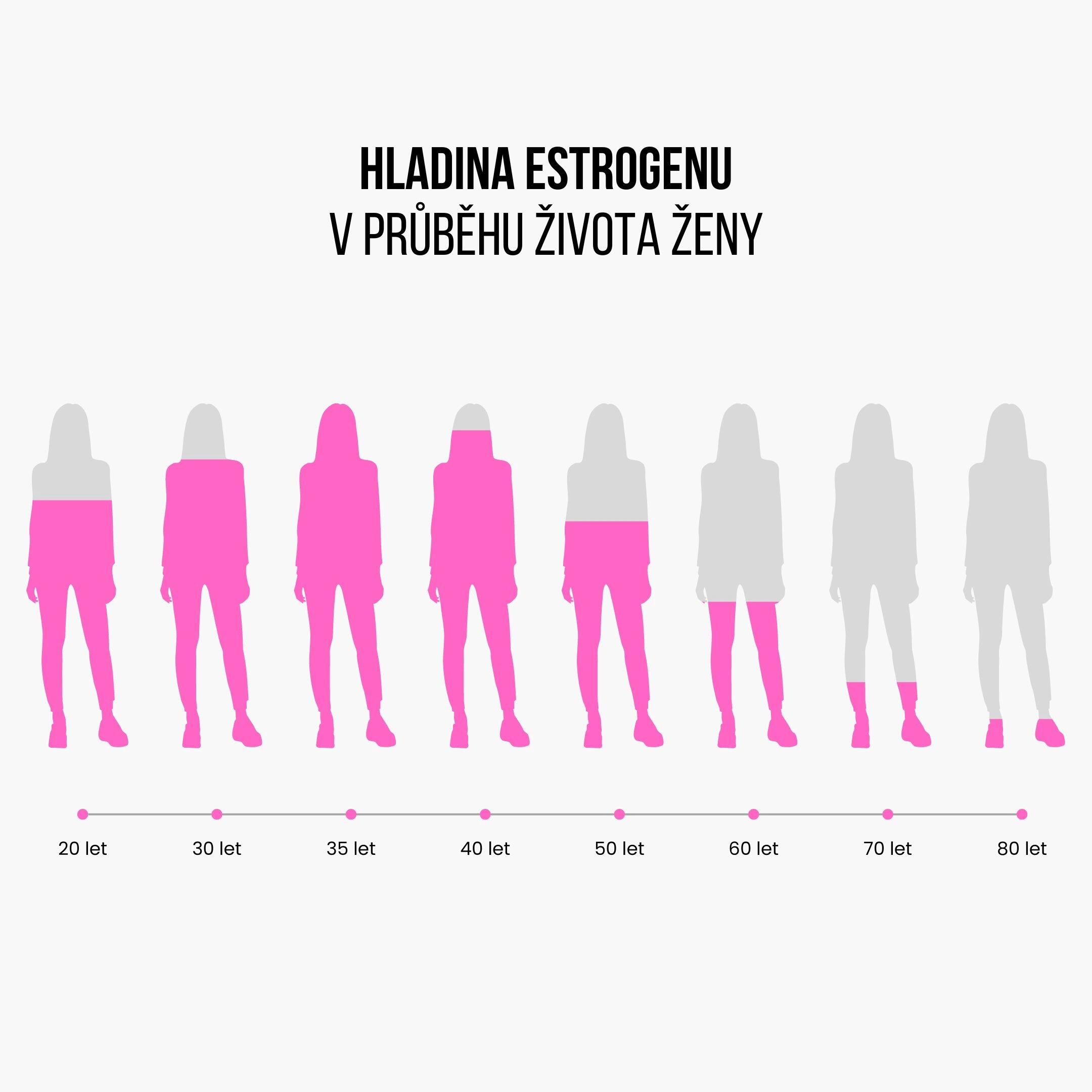 Doplněk stravy pro ženy při menopauze Women Menopause Support 5/7