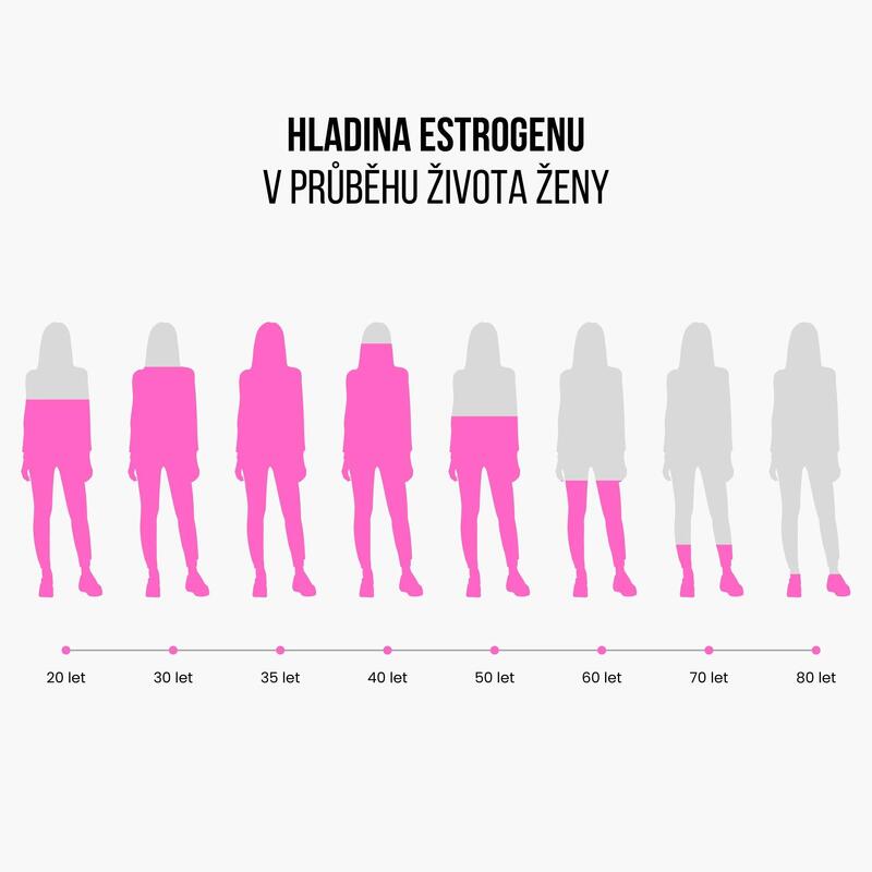 Doplněk stravy pro ženy při menopauze Women Menopause Support