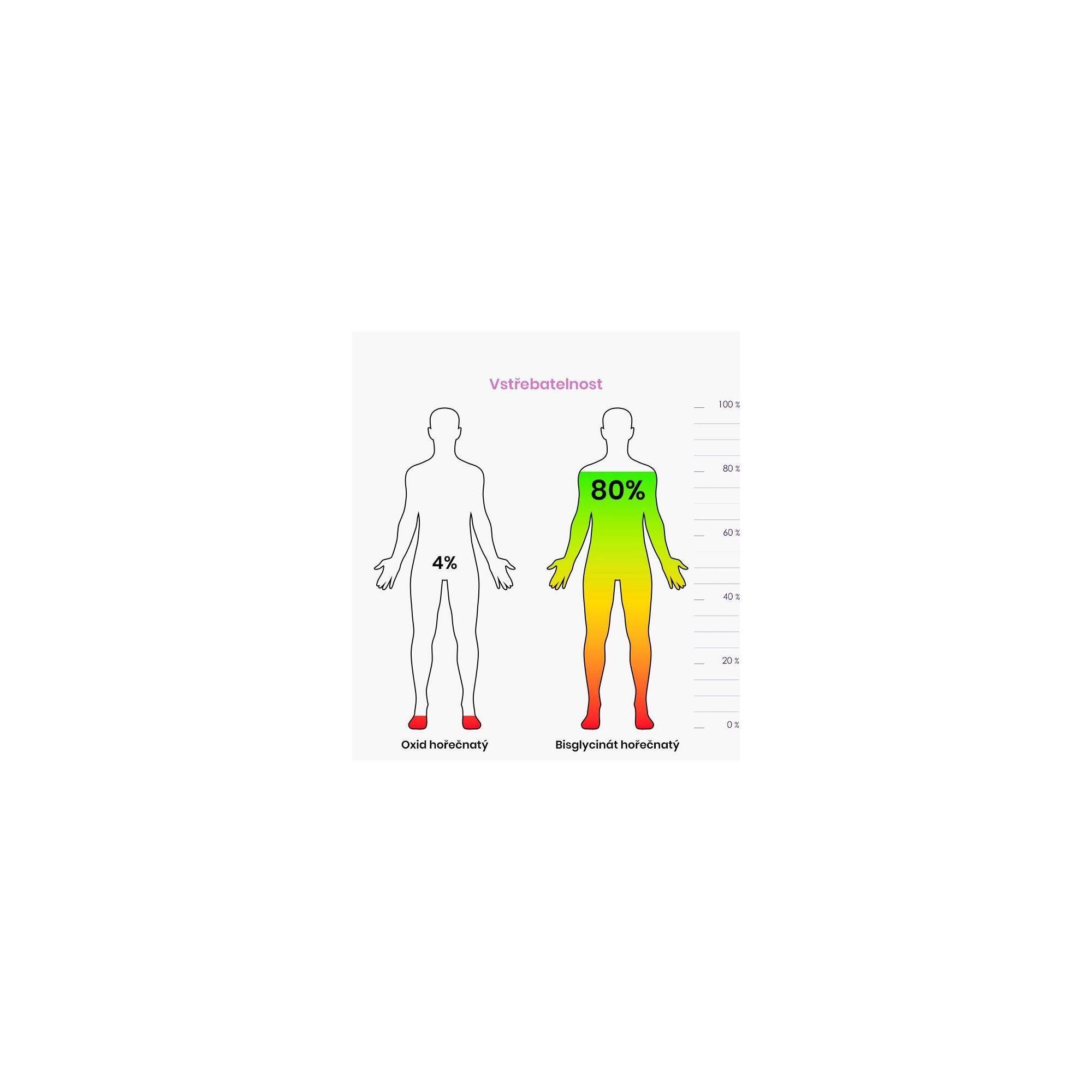 Multivitamínový doplněk stravy pro ženy Women Multivitamin®