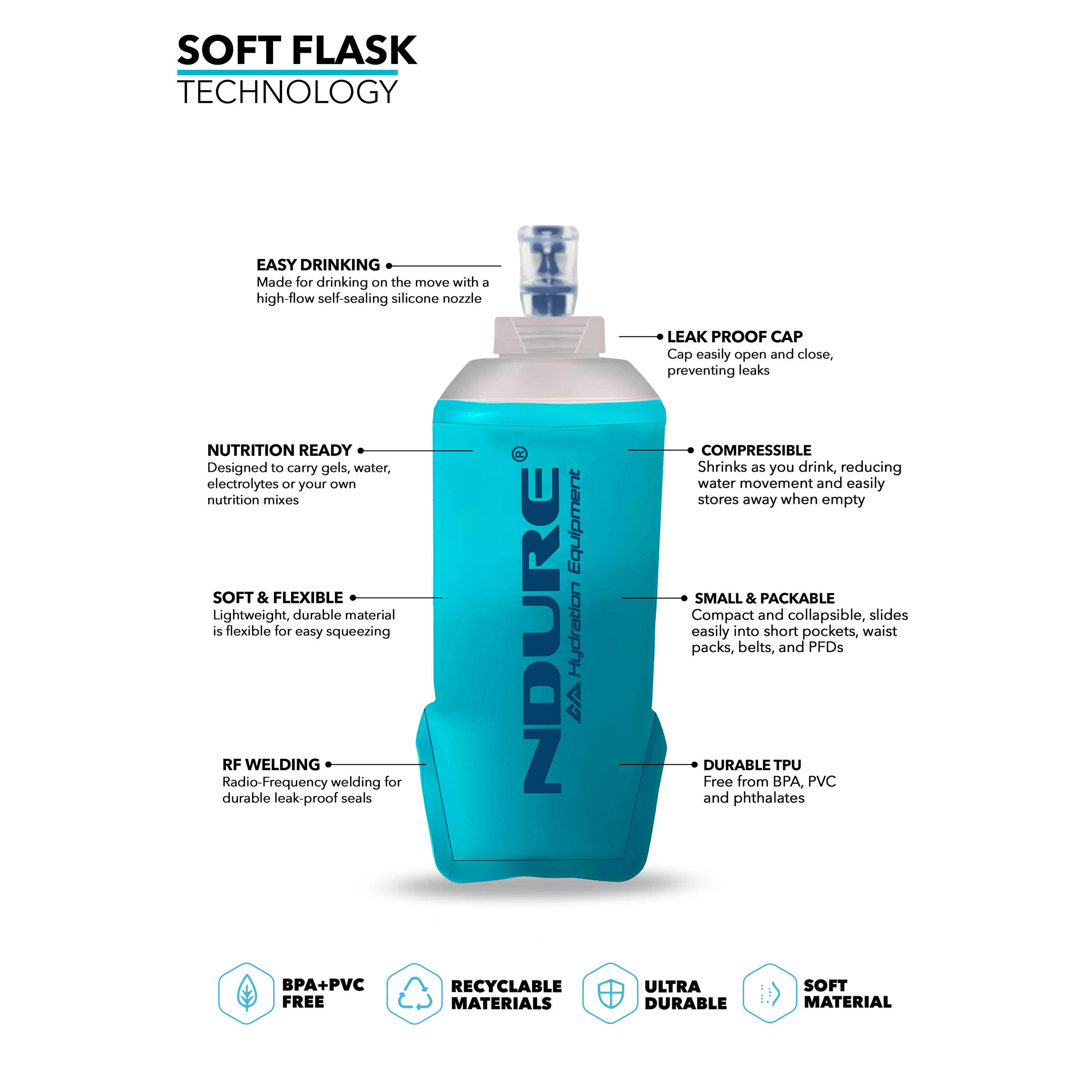 Soft Flask 250 ml (2-Pack) 3/6