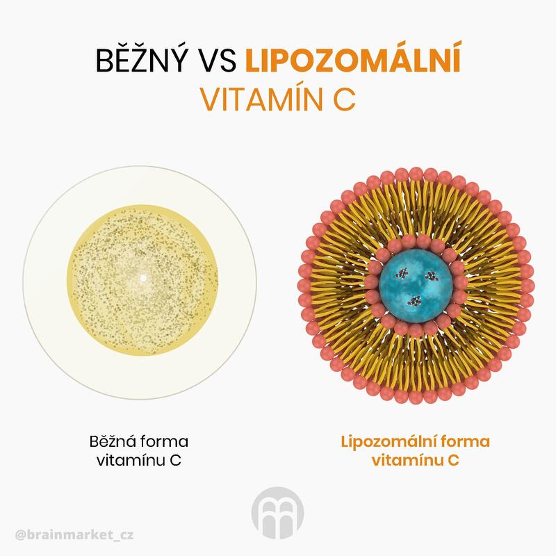 Vitamínový komplex pro těhotné ženy Prenatal Complex