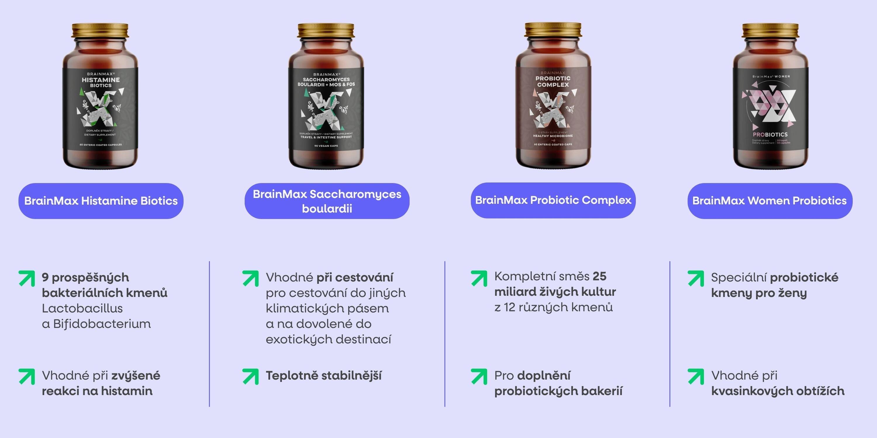 Probiotický doplněk stravy Probiotic Complex® 3/7