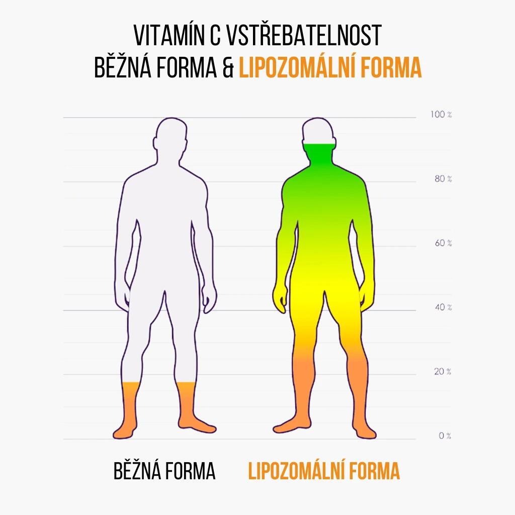 Imunitní doplněk stravy IMMUNIZER!® 6/7
