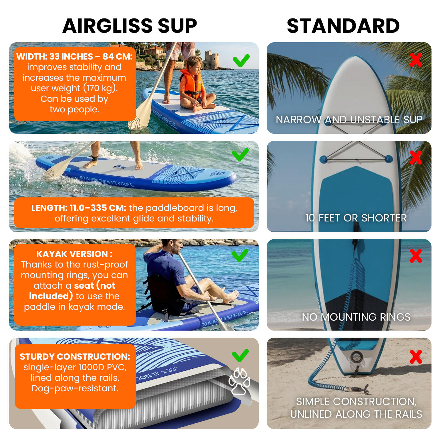 Tabla paddle surf hinchable Airgliss Moon 11.0 hasta 2 personas (máx. 170 kg) 7/7
