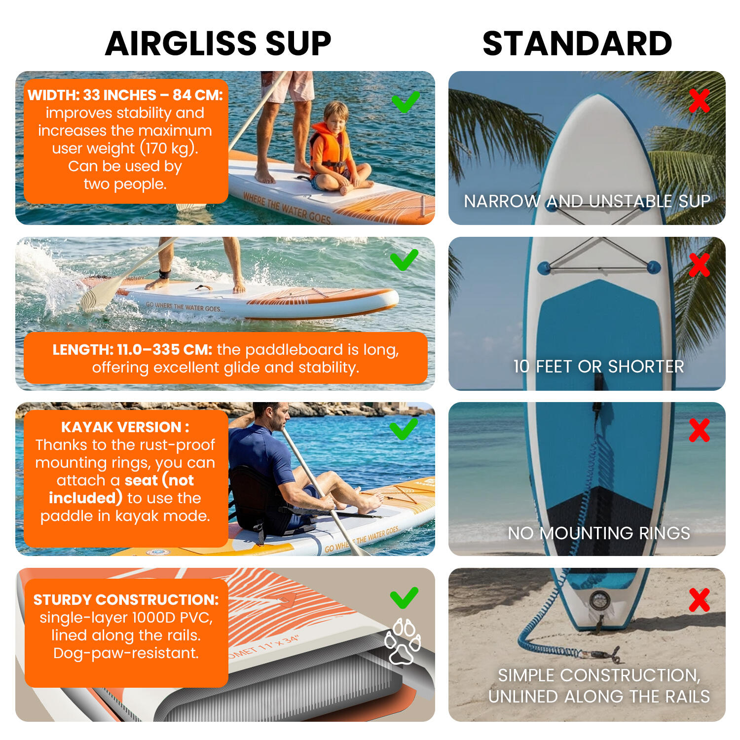 Zestaw SUP do rekreacji Airgliss Comet 11.0 – maks. 190 kg 7/7