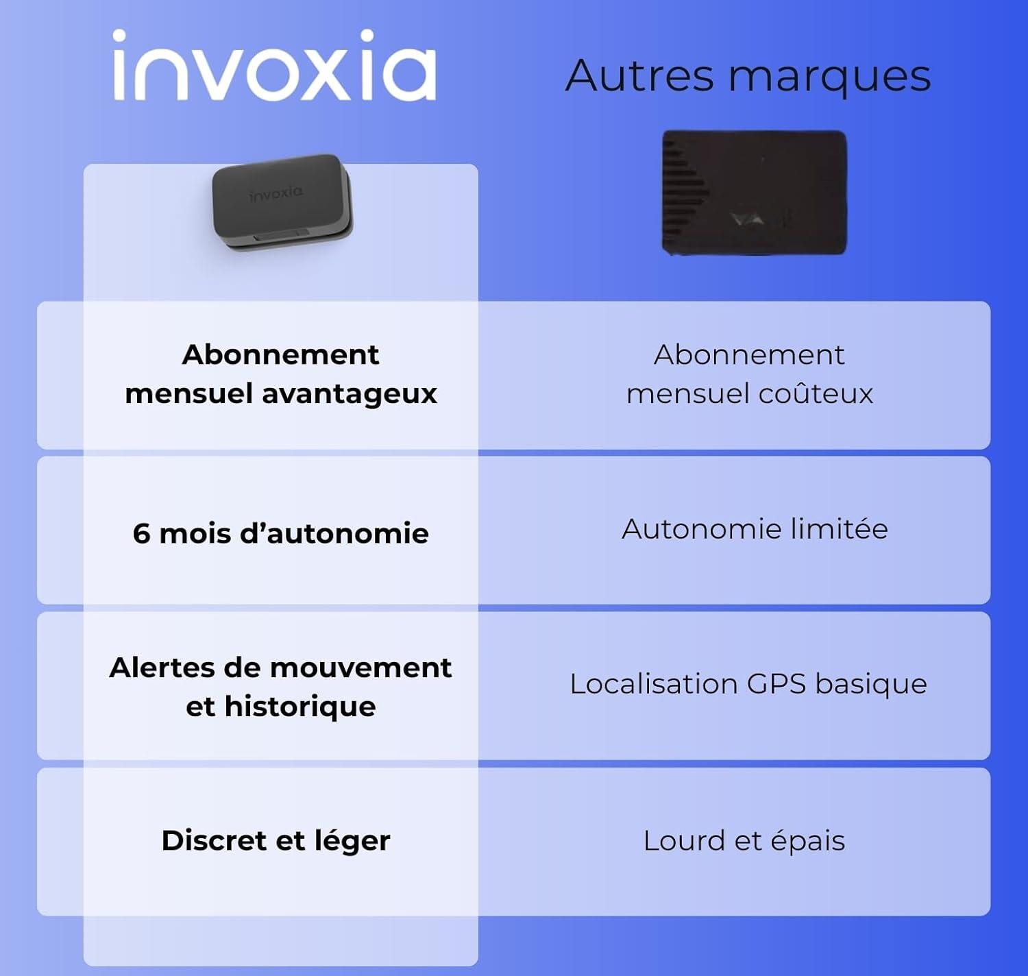 Bike Tracker GPS Vélo Antivol Réflecteur - 1 An Inclus 3/7