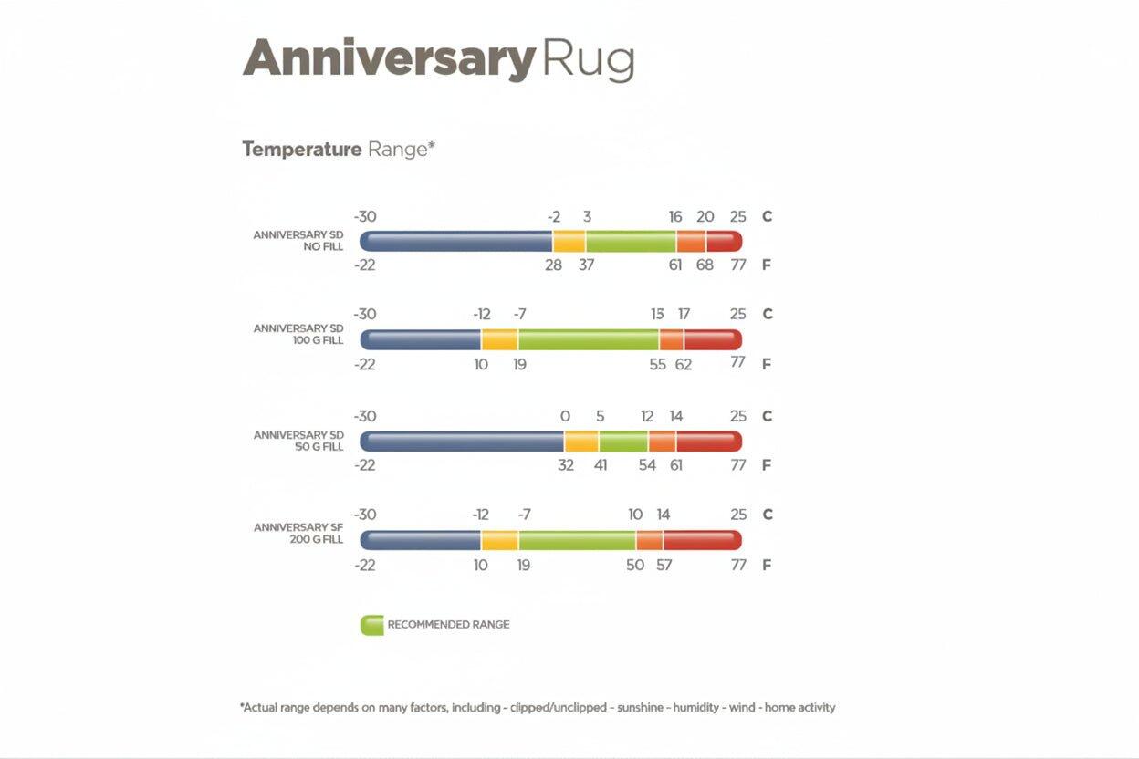 Bucas Anniversary Turnout Light SD Regendeken 4/4
